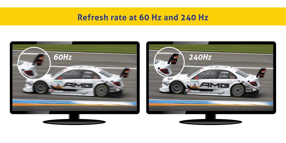 FPS refresh rate of PC monitors